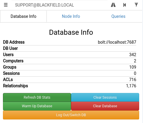Figure 2 from Blackfield Walkthrough