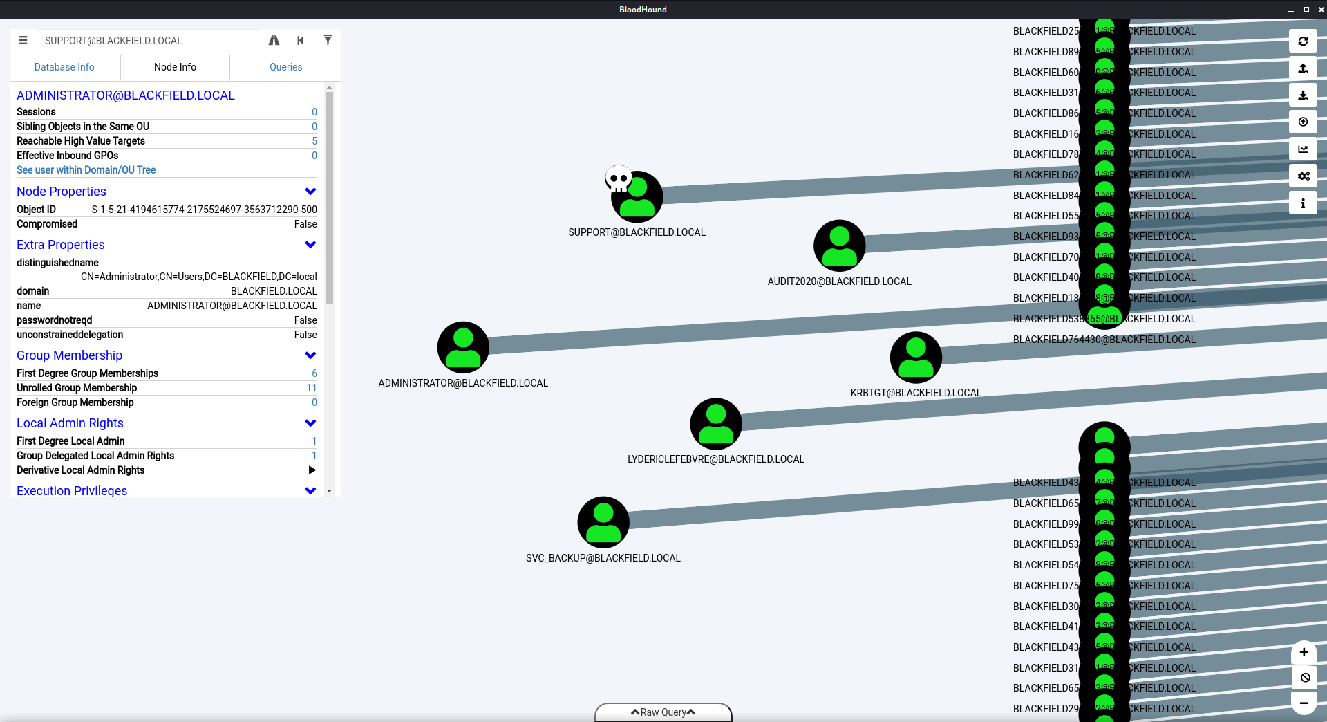 Figure 3 from Blackfield Walkthrough