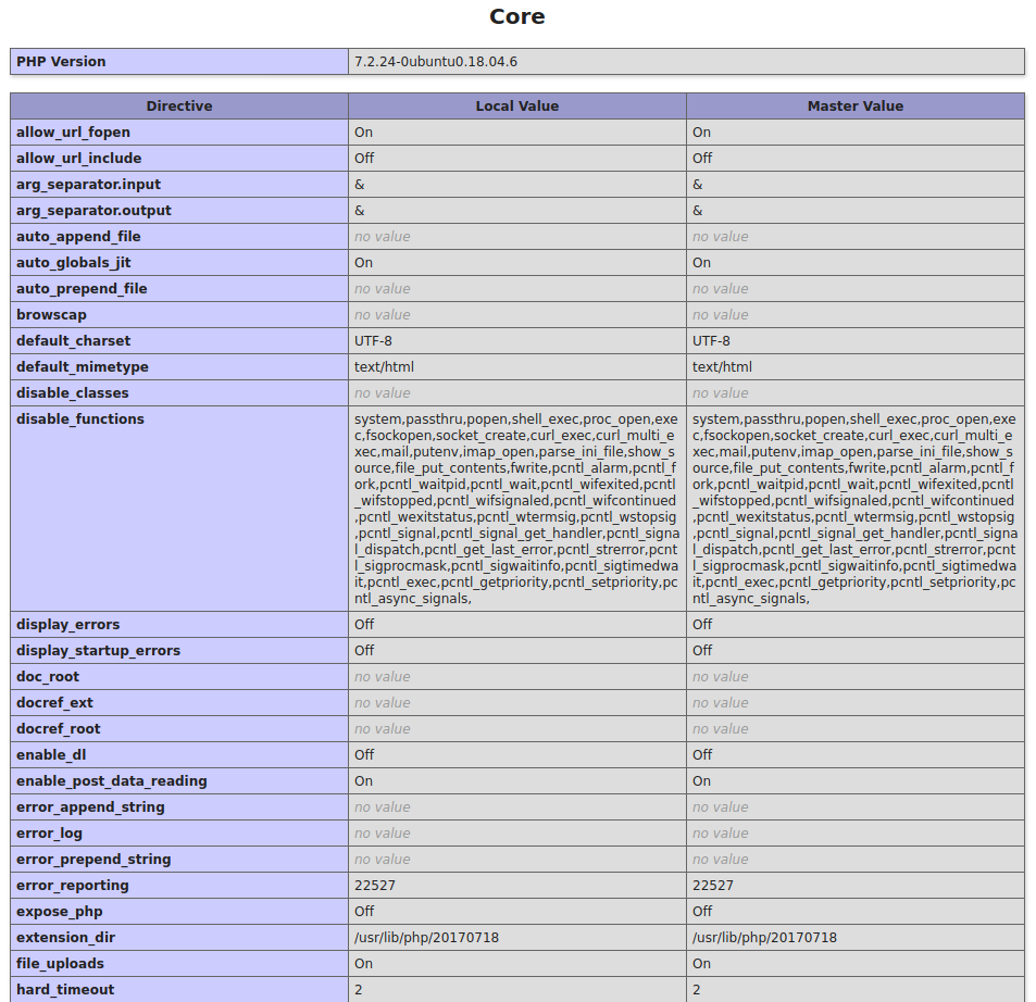 Figure 27 from Compromised Walkthrough