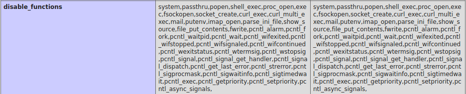 Figure 28 from Compromised Walkthrough