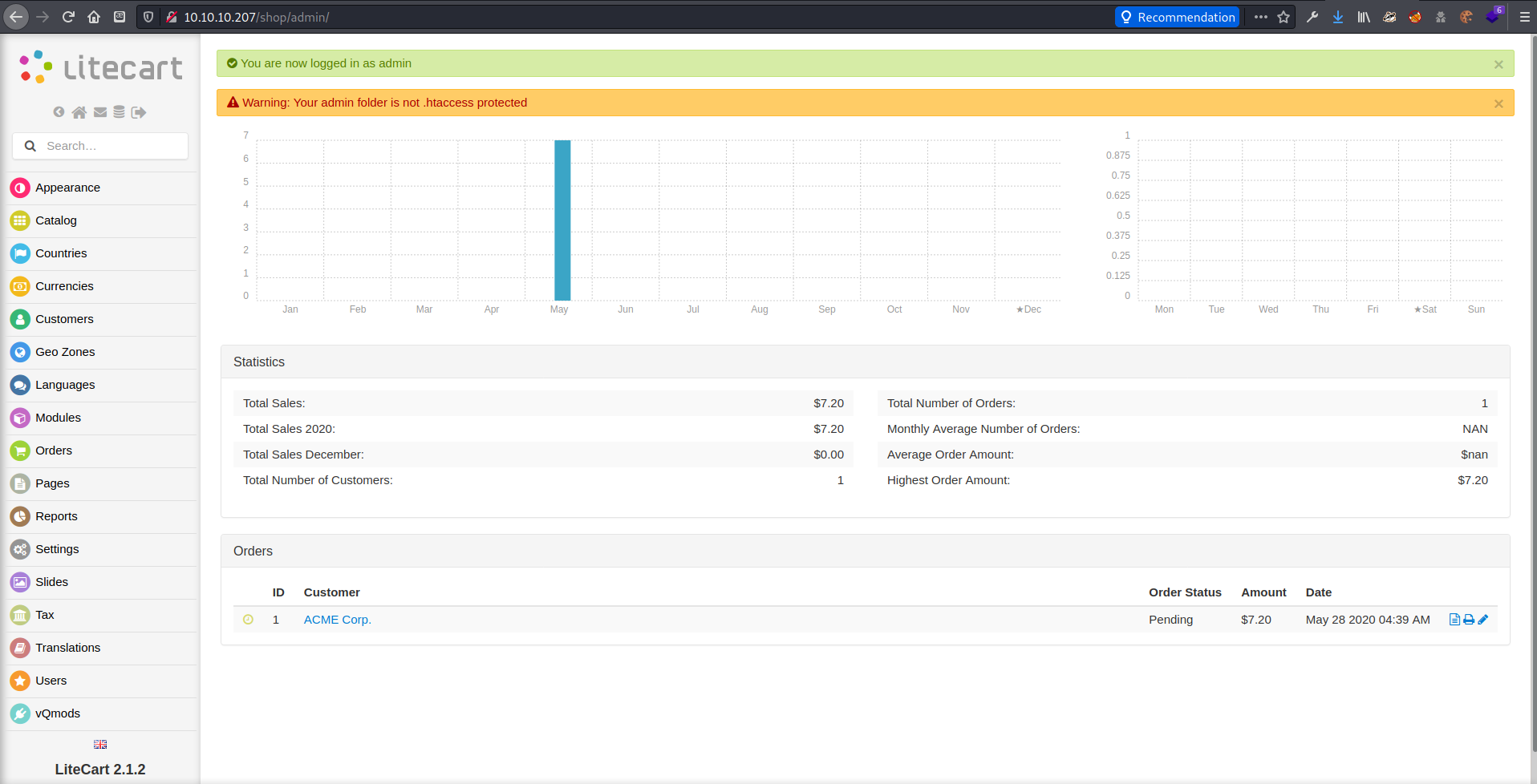 Figure 18 from Compromised Walkthrough