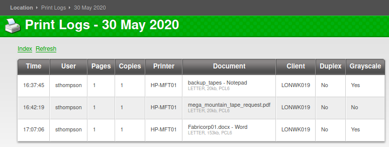 Figure 4 from Fuse Walkthrough