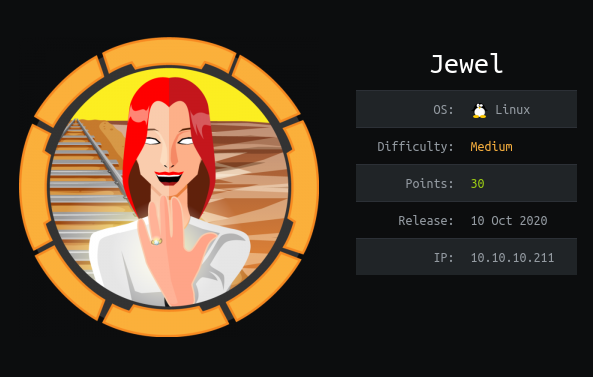 Figure 1 from Jewel Walkthrough