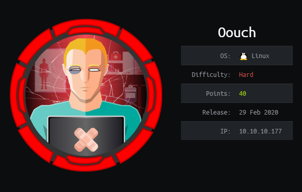 Figure 1 from Oouch Walkthrough