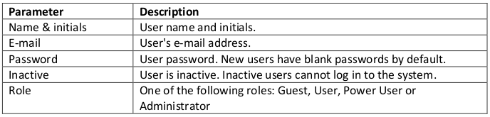Table of the user information fields