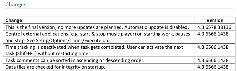 The changelog for the program shows the use of the md5 file
