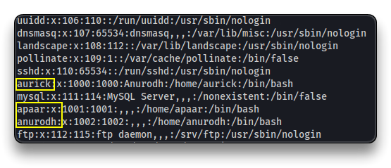 Figure 6 from Chill Hack Walkthrough