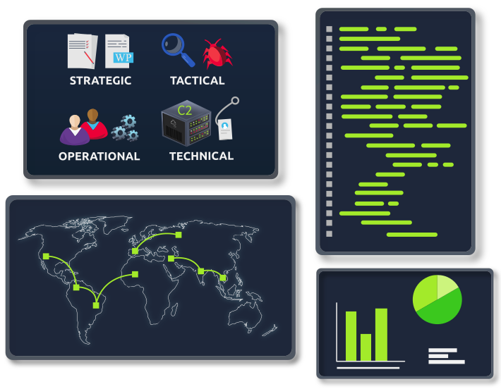 Cyber Threat Intelligence room banner
